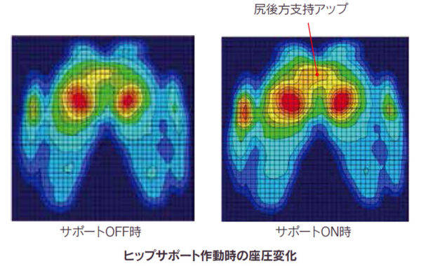 レクサスLS　可変ヒップサポート