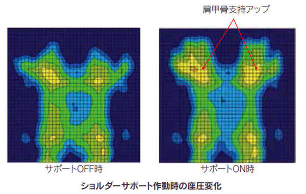 レクサスLS　可変ショルダーサポート