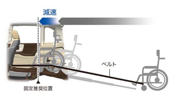 ホンダ　N-BOXスロープ仕様　電動ウインチ作動イメージ