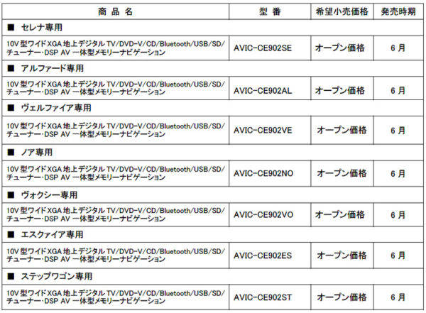 カロッツェリア　サイバーナビ　車種専用モデルバリエーション