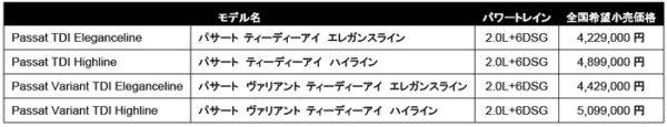 フォルクスワーゲン　パサートTDI　試乗　価格表