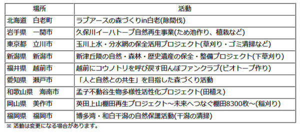 ダンロップ　チーム エナセーブ 未来プロジェクト　活動内容