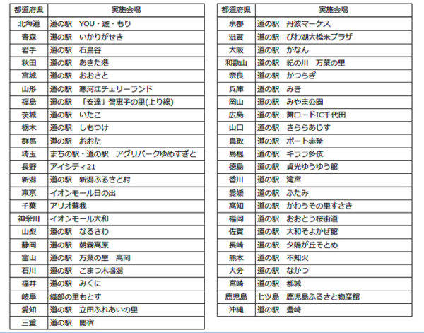 ダンロップ 全国タイヤ安全点検 会場表