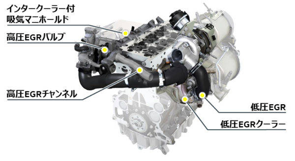 フォルクスワーゲン　パサートTDI　試乗　高低圧EGRシステム図