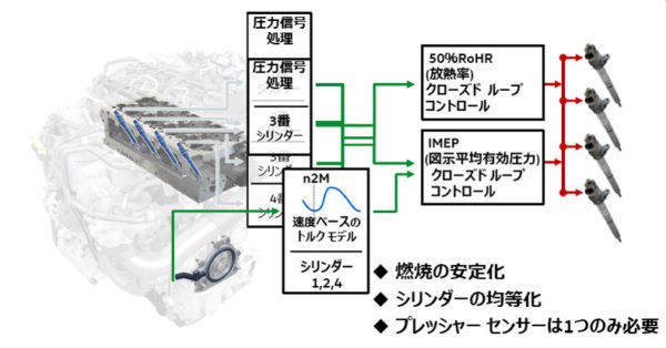 フォルクスワーゲン　パサートTDI　試乗　高圧EGR 低圧EGR
