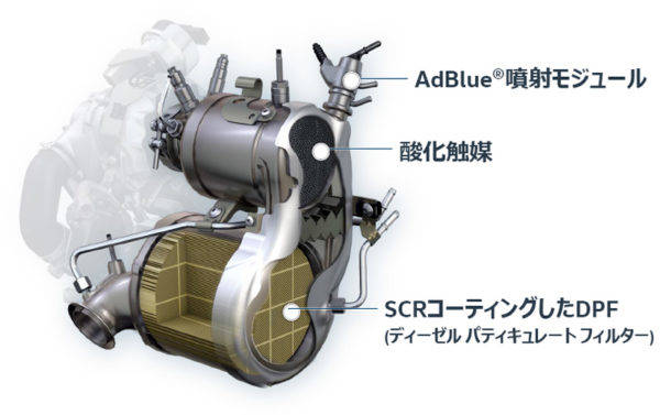 フォルクスワーゲン　パサートTDI　試乗　尿素還元　酸化触媒　DPF