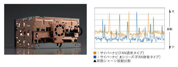 カロッツェリア　サイバーナビX　AVIC-CZ902XS　振動比較