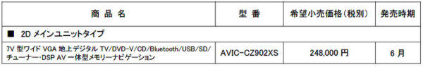 カロッツェリア　サイバーナビX　AVIC-CZ902XS　価格表