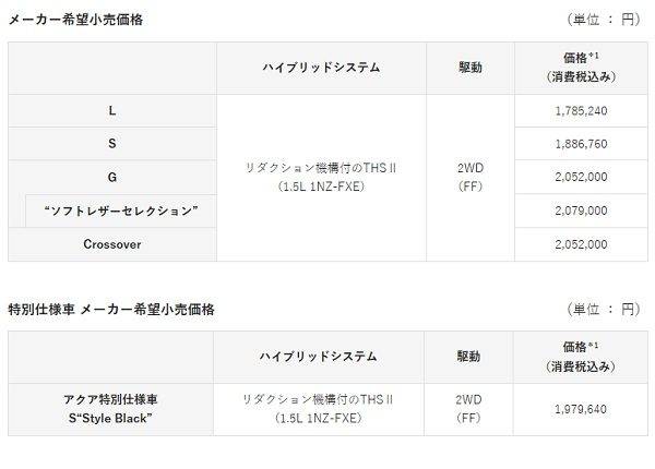トヨタ　アクア　価格表　特別仕様車S“Style Black”　