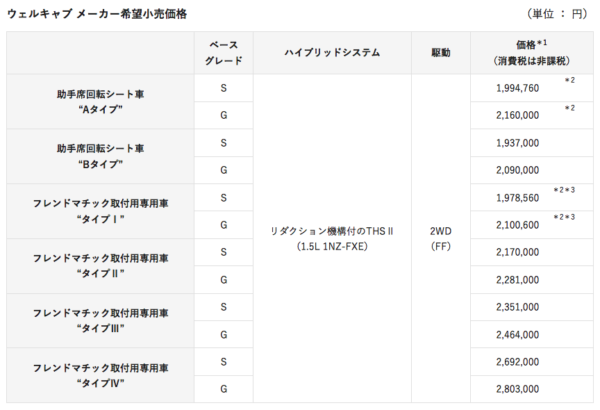 トヨタ　アクア　ウェルキャブ　価格表