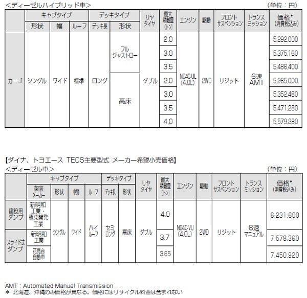 トヨタ　ダイナ　トヨエース　価格表