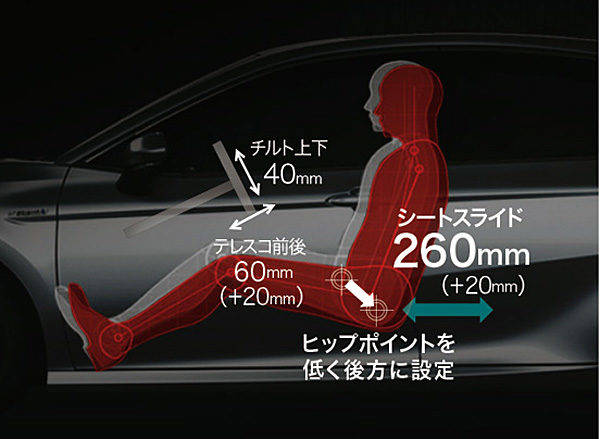 トヨタ　カムリのドライビングポジション