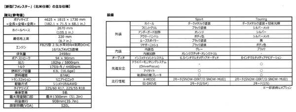 スバル 北米仕様フォレスター 主要諸元 装備表