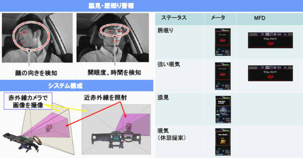 スバル 北米仕様フォレスター ドライバーモニタリングシステムの特徴