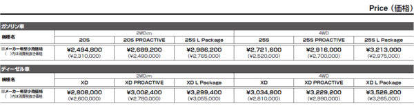 マツダ　CX−5　Skyacitve Generation1.5　価格表