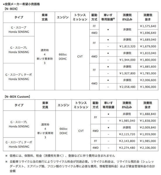 ホンダ　N-BOXスロープ仕様　価格表