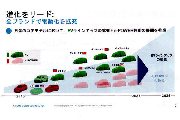 日産　新中期経営戦略「M.O.V.E.to 2022」　EVラインアップの拡充