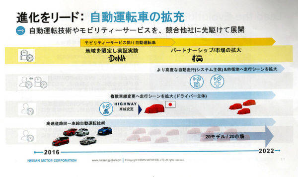 日産　新中期経営戦略「M.O.V.E.to 2022」　自動運転車の拡充