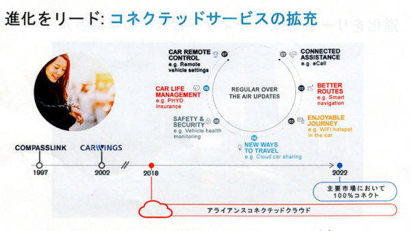 日産　新中期経営戦略「M.O.V.E.to 2022」　コネクテッドサービスの拡充