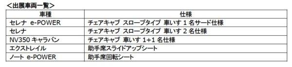 日産　バリアフリー2018　出展車