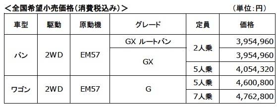 日産　e-NV200をマイナーチェンジ　価格表
