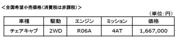 日産 NV100クリッパー チェアキャブ 価格表