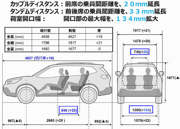 スバル 北米仕様フォレスター ボディパッケージング サイズ表