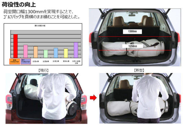 スバル 北米仕様フォレスター ラゲッジスペースの特徴