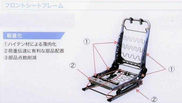 スズキ　スイフト用軽量骨格シート