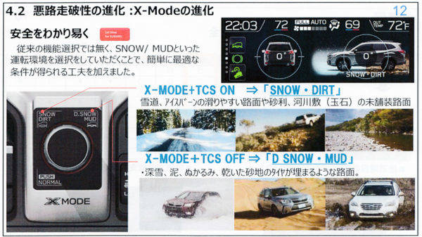 スバル 北米仕様フォレスター X-MODEの特徴