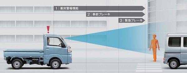 ダイハツ　ハイゼットトラック　一部改良　スマートアシストIIIt　衝突被害軽減ブレーキ機能
