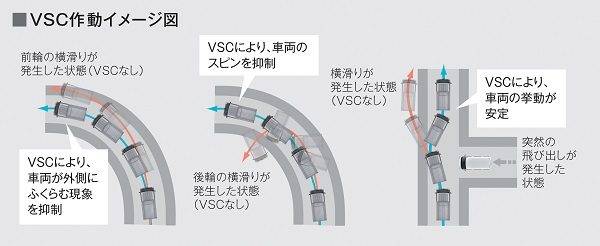 ダイハツ　ハイゼットトラック　一部改良　スマートアシストIIIt　VSC作動イメージ