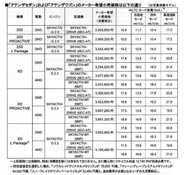 マツダ アテンザ マイナーチェンジ 価格表