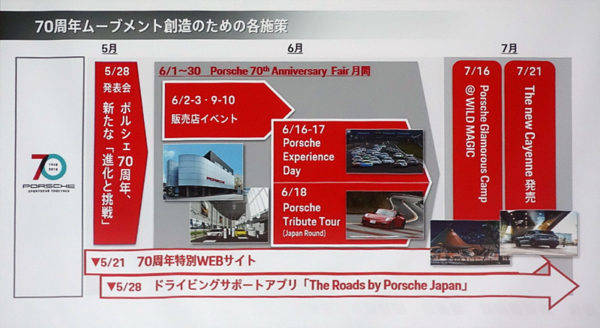ポルシェ　70周年記念イベントスケジュール