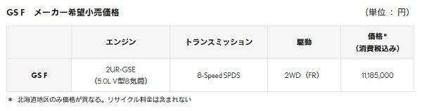 レクサス GS F 一部改良 価格表