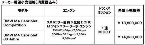 BMW M4 カブリオレ 価格表