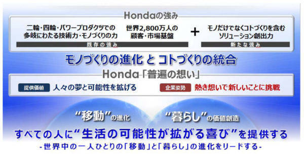 ホンダ　新ステートメント　企業コンセプト