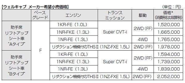 トヨタ ヴィッツ 一部改良 ウェルキャブ 価格表