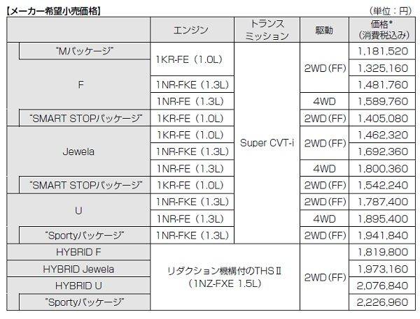 トヨタ ヴィッツ 一部改良 価格表