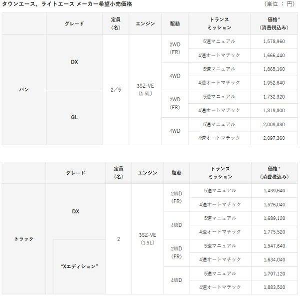 トヨタ　タウンエース　ライトエース　一部改良　価格表