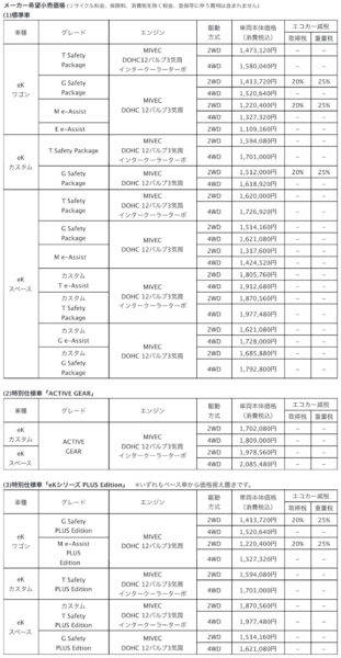 三菱　eKワゴン　eKスペース　価格表