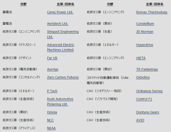 イギリス政府機関 イノベートUK 人とくるまのテクノロジー展2018 横浜 出展企業