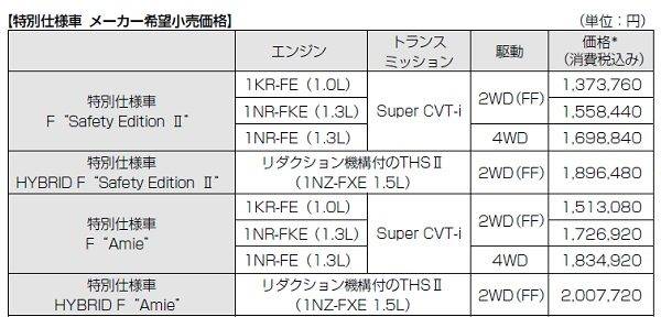 トヨタ ヴィッツ 一部改良 特別仕様車F「Safety Edition Ⅱ(セーフティ エディションⅡ)」 特別仕様車F「Amie(アミー)」 価格表