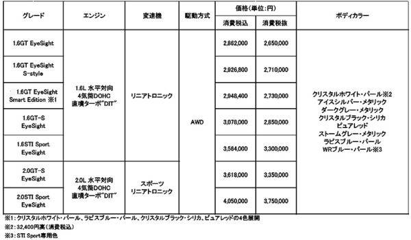スバル　レヴォーグ　Eタイプ　価格表