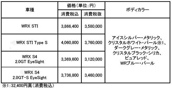 スバル　WRX STI/S4　Eタイプ　価格表