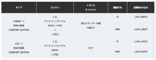 ホンダ　フィット　コンフォートエディション　価格表
