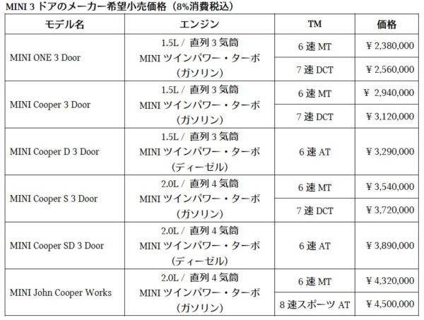BMW　新型MINI 　3ドア価格表