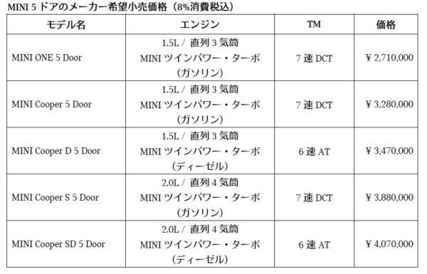 BMW　新型MINI 　5ドア価格表