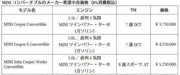 BMW　新型MINI 　コンバーチブル価格表