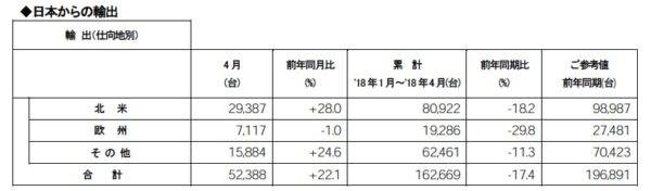 日産　2018年4月度　輸出